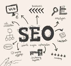 marketing online Orís